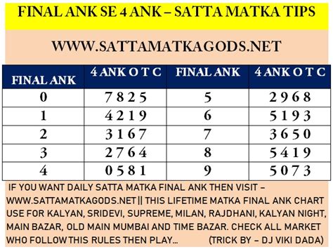 sattmatka sattmatka final ank|satta matka final ank today.